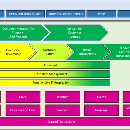  - coaching empresarial, evaluacion mdm