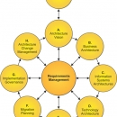  - transforma tu negocio, servicios de consultor&iacute;a