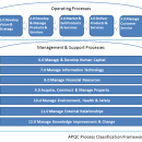  - scor, arquitectura empresarial