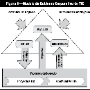  - evaluacion gobernanilidad de datos, arts